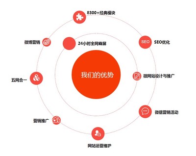 從細(xì)節(jié)到未來(lái) 湖南邵陽(yáng)網(wǎng)站建設(shè)、SEO優(yōu)化與UI設(shè)計(jì)為何選擇拉米拉